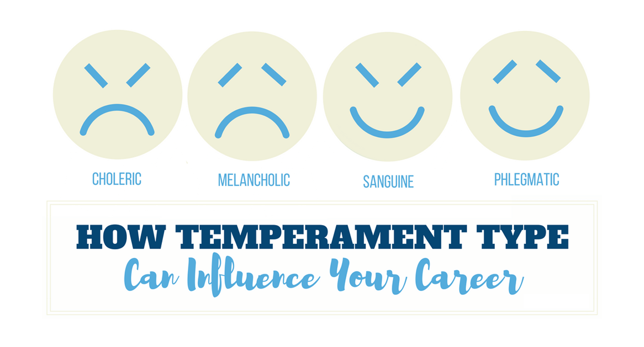 What is your personality type?