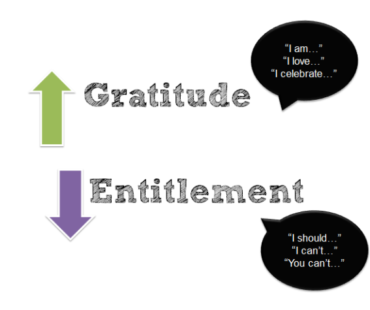 ENTITLEMENT VS GRATITUDE