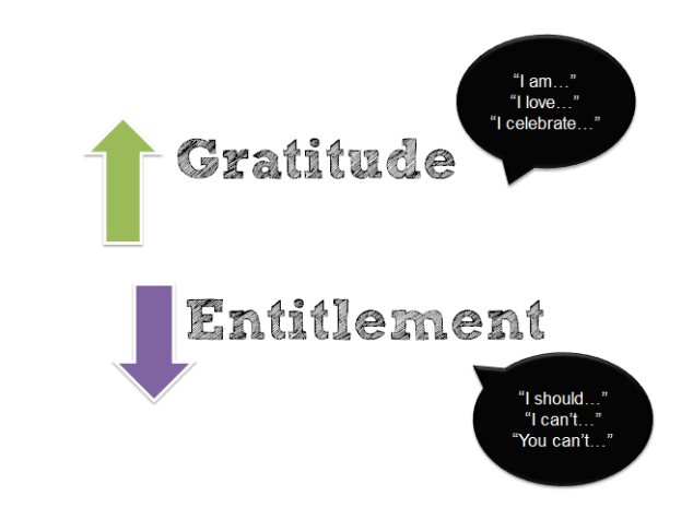 ENTITLEMENT VS GRATITUDE