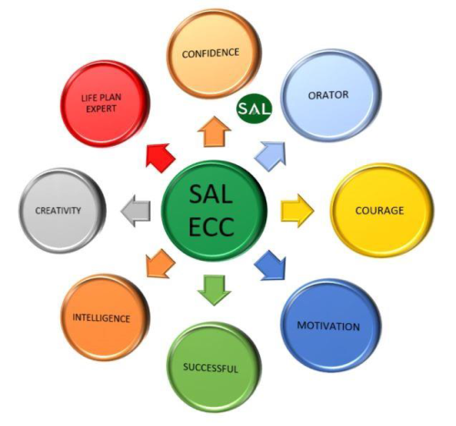 ECC 1